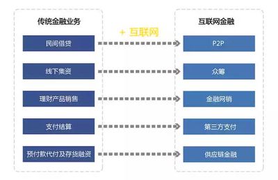 互聯(lián)網(wǎng)金融行業(yè)大揭秘 年薪百萬的金飯碗為何遇冷？