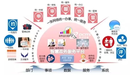 神州信息“互聯(lián)網(wǎng)+政務(wù)服務(wù)”解決方案再結(jié)碩果 數(shù)字化賦能，滿意更近一步