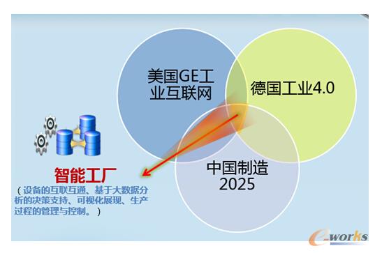 金華市婺城區信息經濟“十三五”規劃發布，扎實推進工信融合新跨越