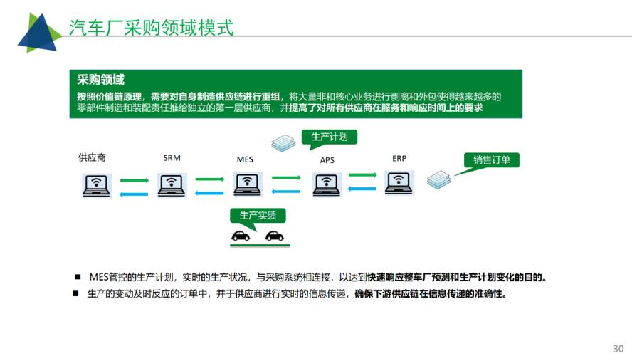 工業互聯網智慧工廠建設解決方案